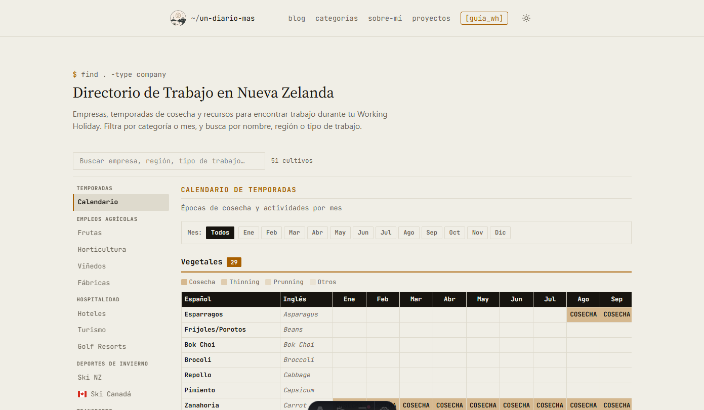 Captura del directorio online de trabajo en Nueva Zelanda